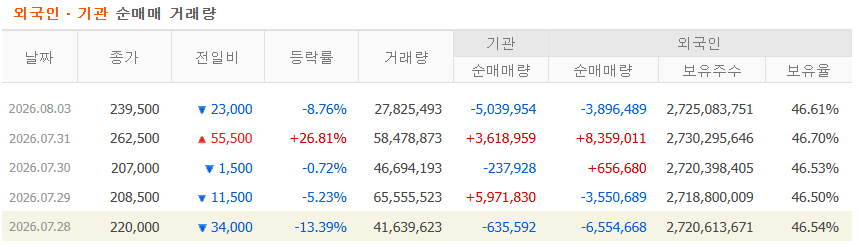 삼정전자 투자자별 매매동향