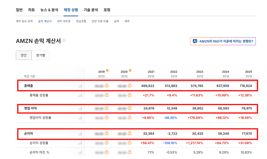 인베스팅닷컴 무료 활용법, 아마존으로 실제 투자 분석해보기 10 AMZN 손익계산서