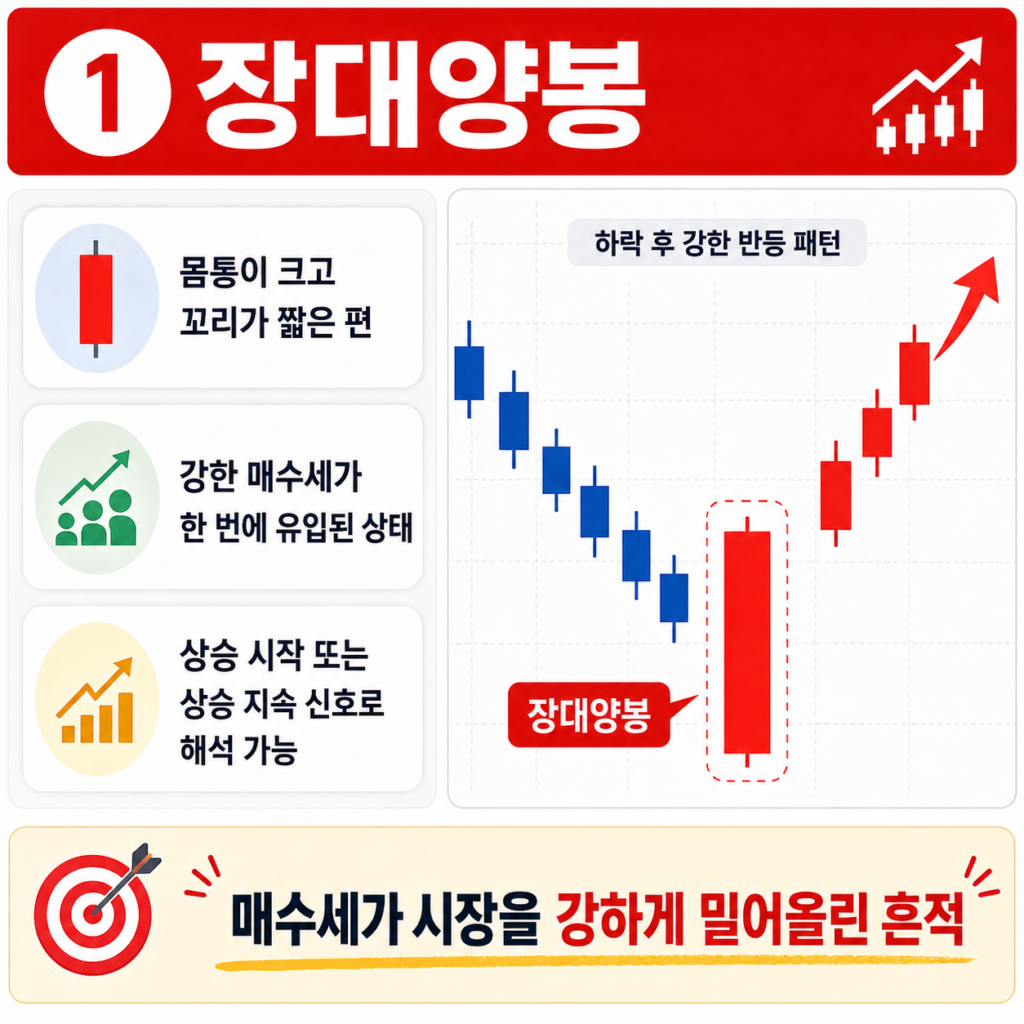 주식 차트 보는 법 2편, 장대양봉 장대음봉 망치형 도지형 상승장악형 뜻 캔들 패턴 모양 알아보기 2 ChatGPT Image 2026년 8월 11일 오후 05 10 30 1