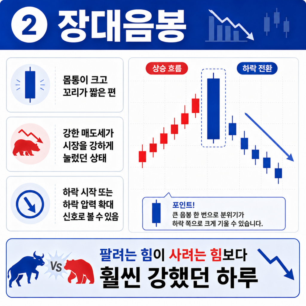 주식 차트 보는 법 2편, 장대양봉 장대음봉 망치형 도지형 상승장악형 뜻 캔들 패턴 모양 알아보기 3 ChatGPT Image 2026년 8월 11일 오후 05 10 31 2
