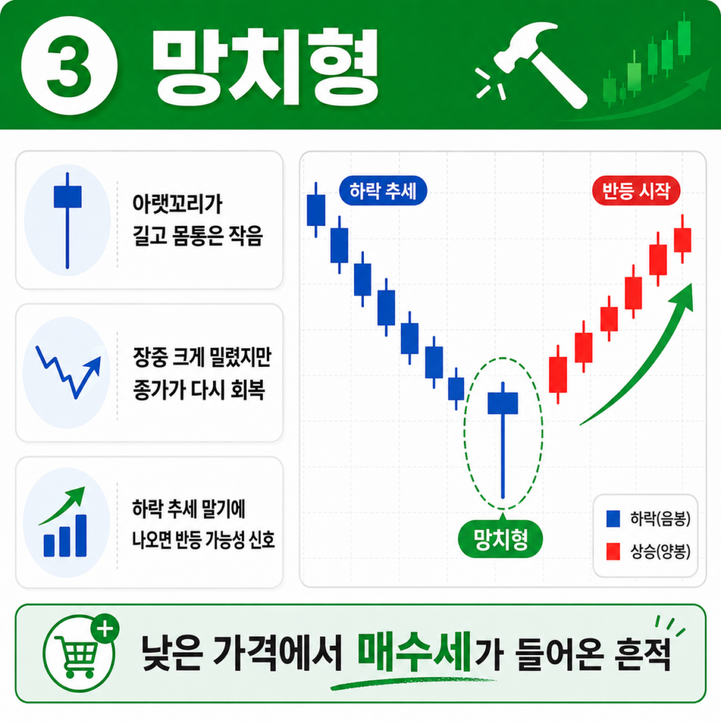 주식 차트 보는 법 2편, 장대양봉 장대음봉 망치형 도지형 상승장악형 뜻 캔들 패턴 모양 알아보기 4 ChatGPT Image 2026년 8월 11일 오후 05 10 31 3