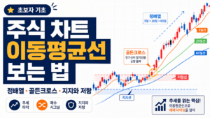 주식 이동평균선 뜻 및 차트 보는 법 3편,정배열과 역배열, 지지선와 저항선, 골든크로스와 데드크로스 알아보기 9 ChatGPT Image 2026년 8월 11일 오후 08 56 00 2
