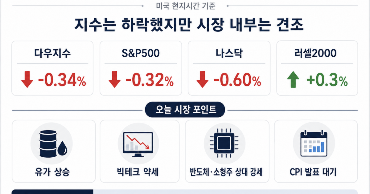 2026.08.11 미국 증시 현황