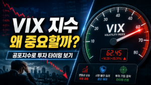 VIX 뜻과 지수 보는 법, 공포지수로 미국주식 투자 타이밍 잡는 방법 7 VIX 지수