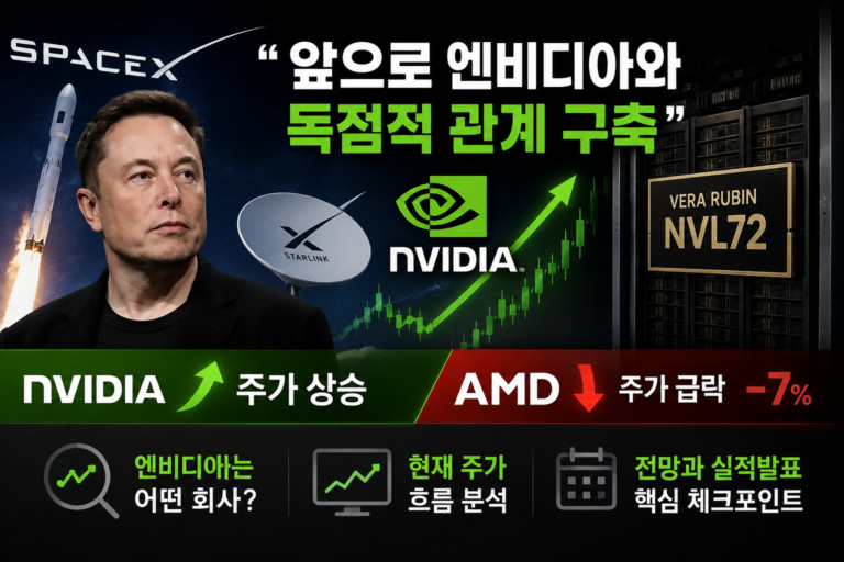 엔비디아 주가전망