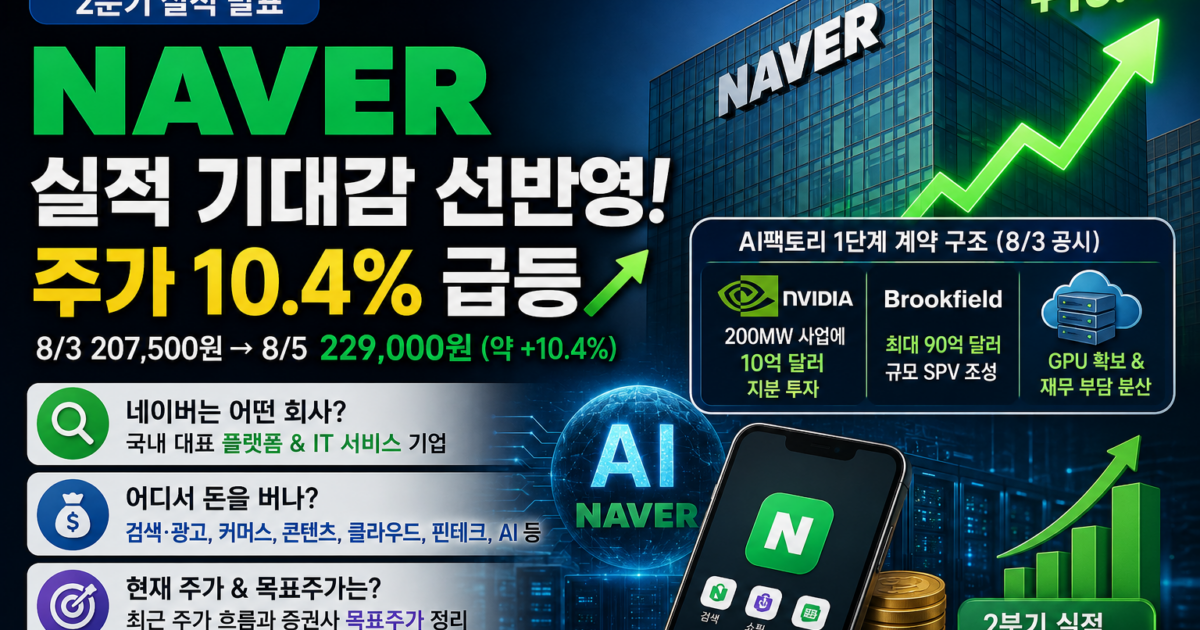 네이버 주가 전망