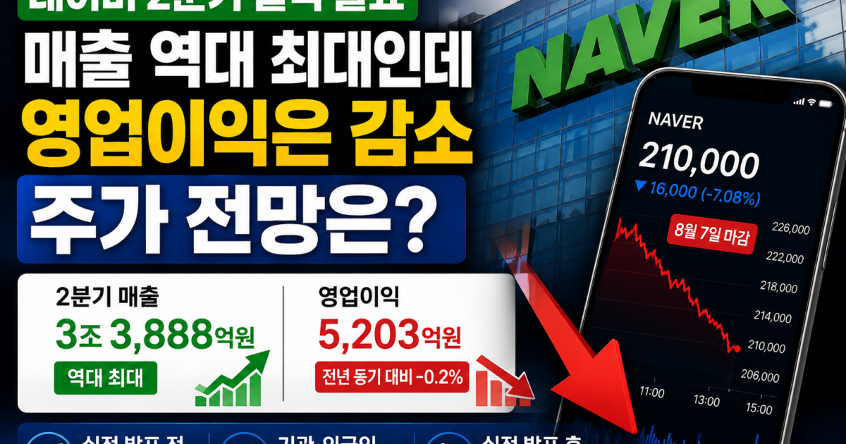 네이버 2분기 실적 발표 매출 역대 최대인데 영업이익은 감소 주가 전망은? 1 네이버 2분기 실적발표