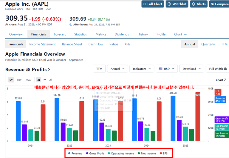 스톡애널리시스