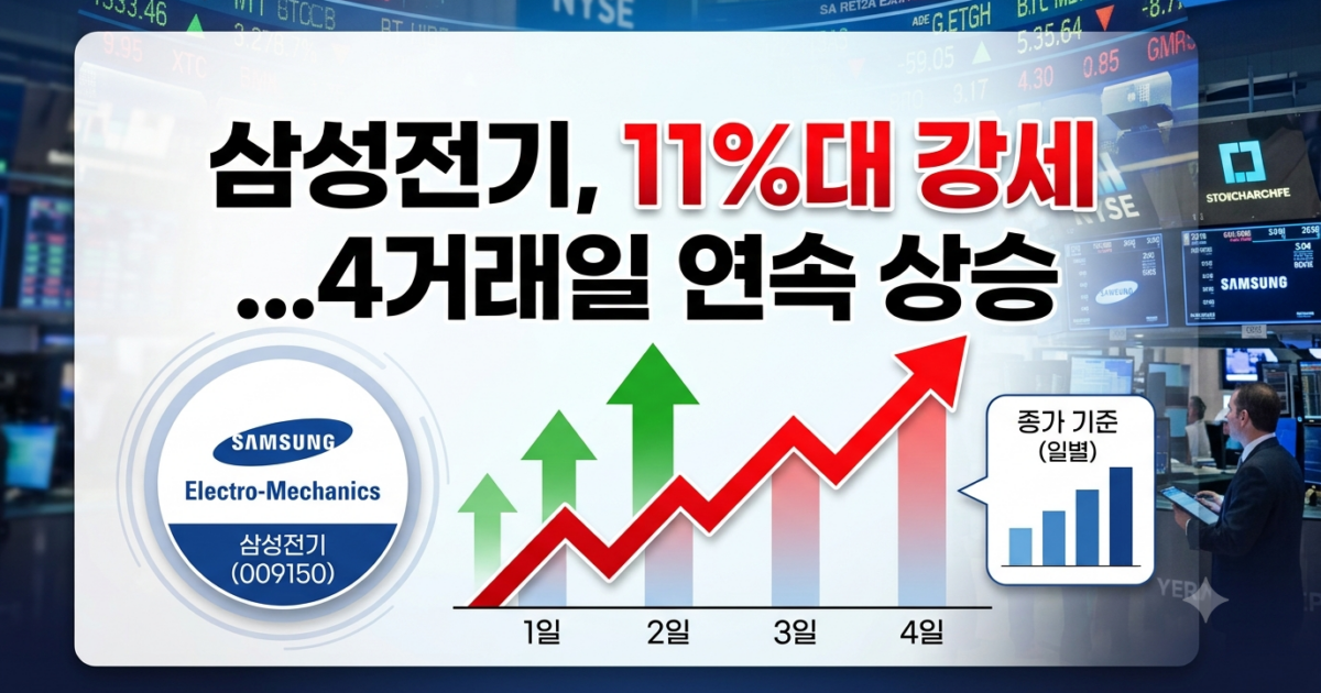 삼성전기 주가 급등