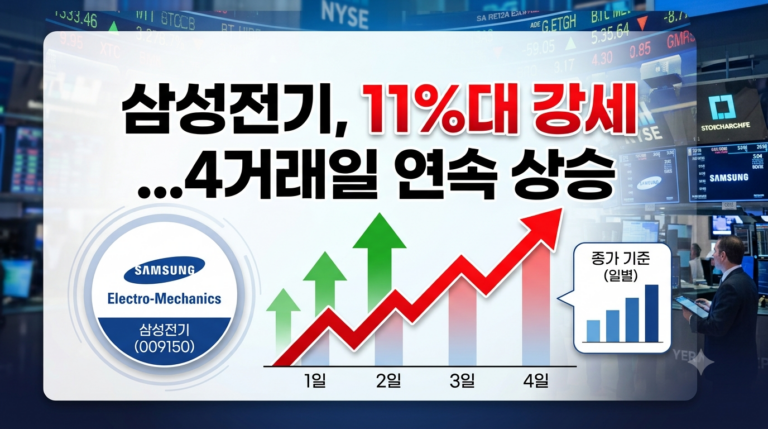 삼성전기 주가 급등
