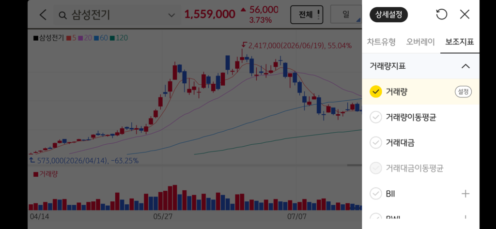 주식 거래량 보는법, 색깔 의미,순위 확인방법 거래대금 뜻 (주식 차트 보는법 4편) 3 KakaoTalk 20260814 163137584