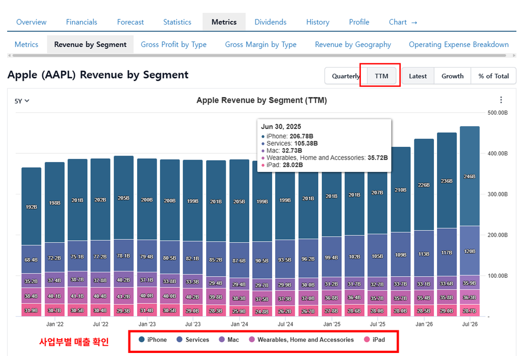 Metrics