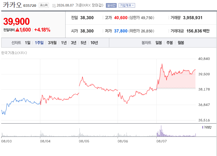 카카오 주가 전망