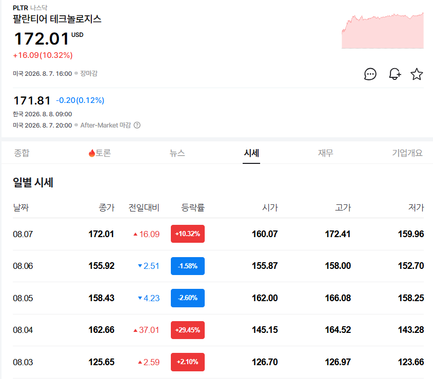 팔란티어 주가 전망, 2분기 실적 분석과 주요 사업으로 보는 성장 가능성 2 image 29