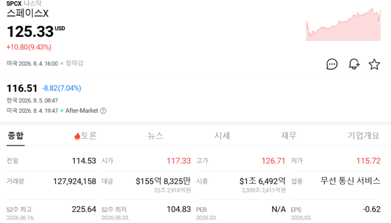 스페이스X 주가