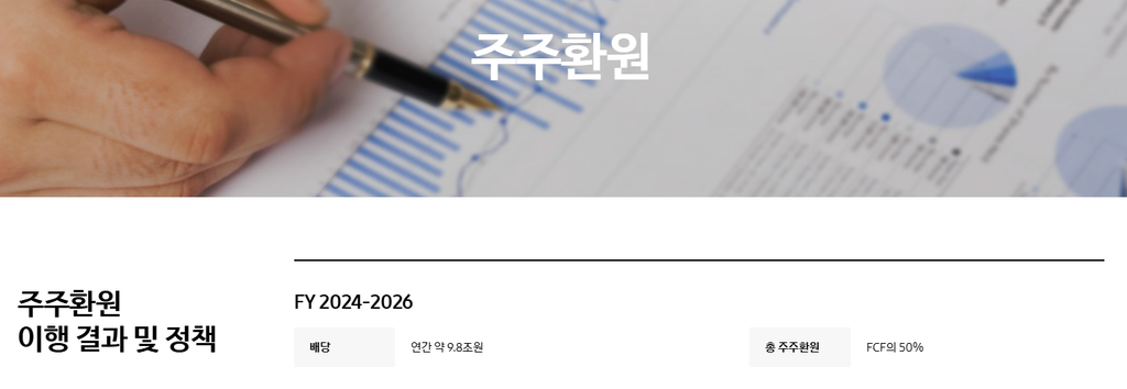 삼성전자 주주환원 최대 100조, 주가 상승 신호 될까? 3 image 59