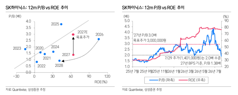 SK하이닉스 목표주가 추이