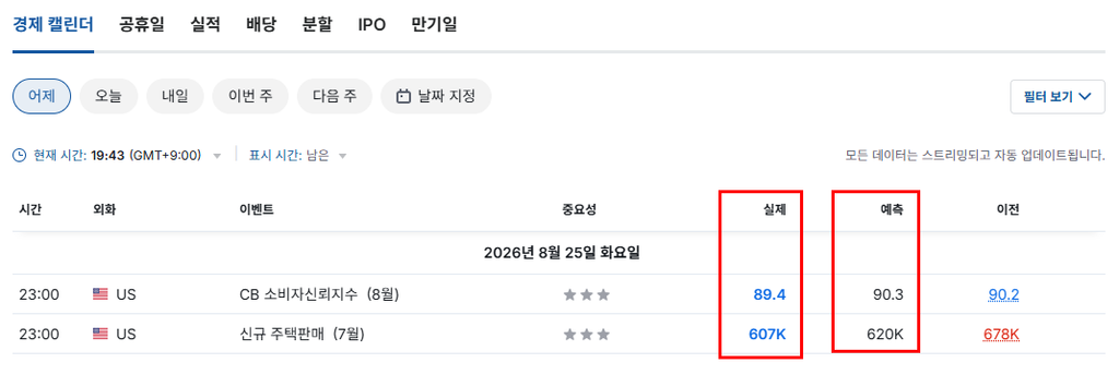 인베스팅닷컴 무료 활용법, 아마존으로 실제 투자 분석해보기 1 image 87