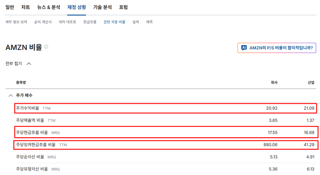 인베스팅닷컴 무료 활용법, 아마존으로 실제 투자 분석해보기 13 image 96