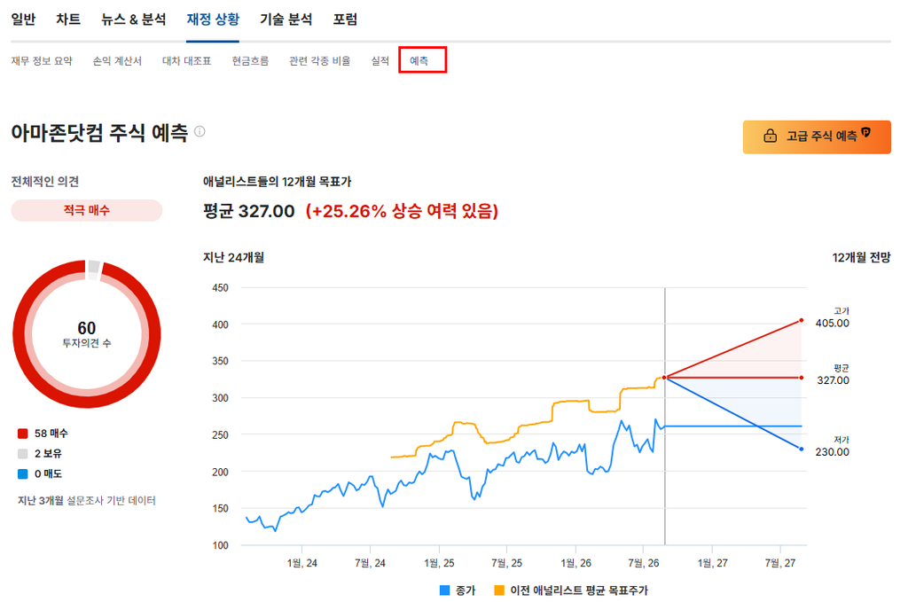 인베스팅닷컴 무료 활용법, 아마존으로 실제 투자 분석해보기 14 image 97