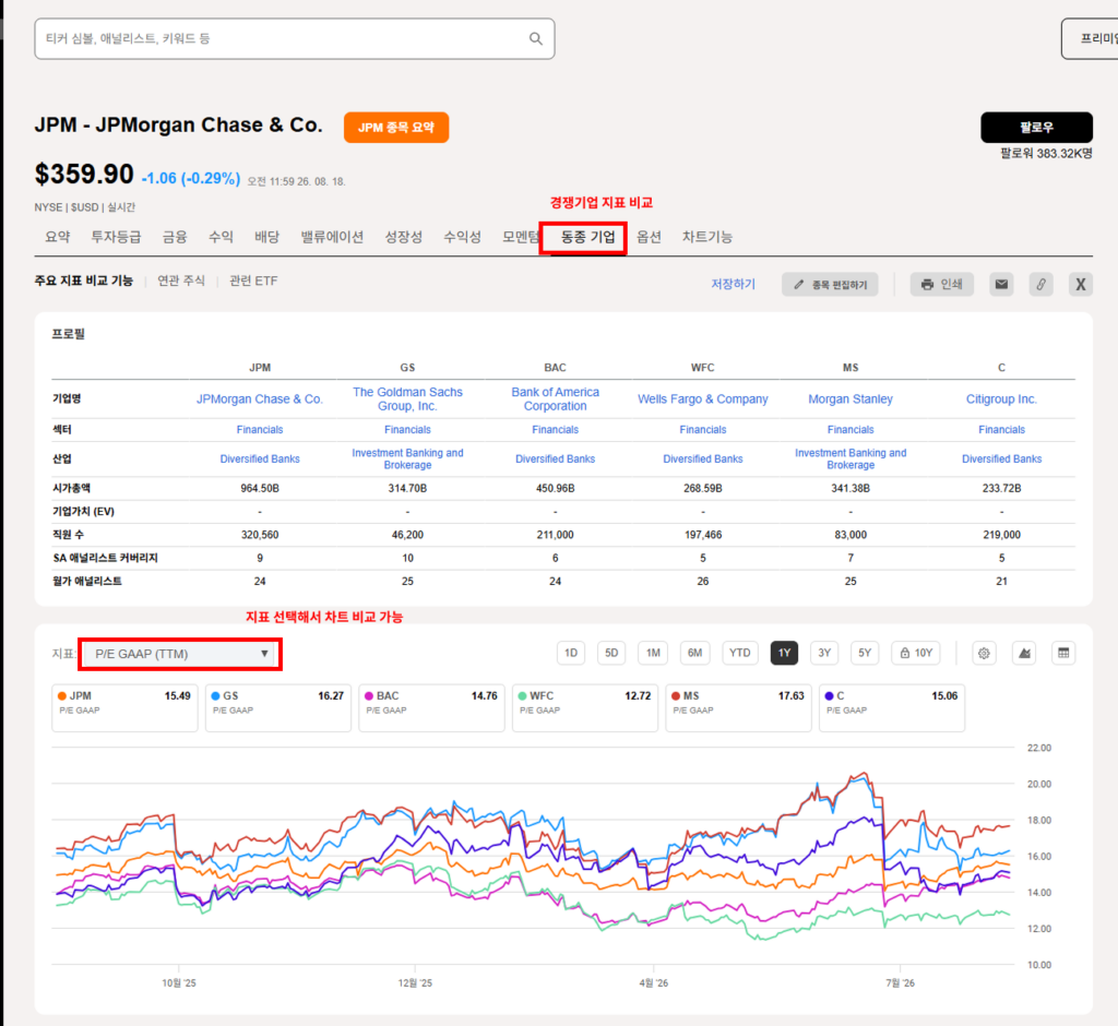 동종기업 비교