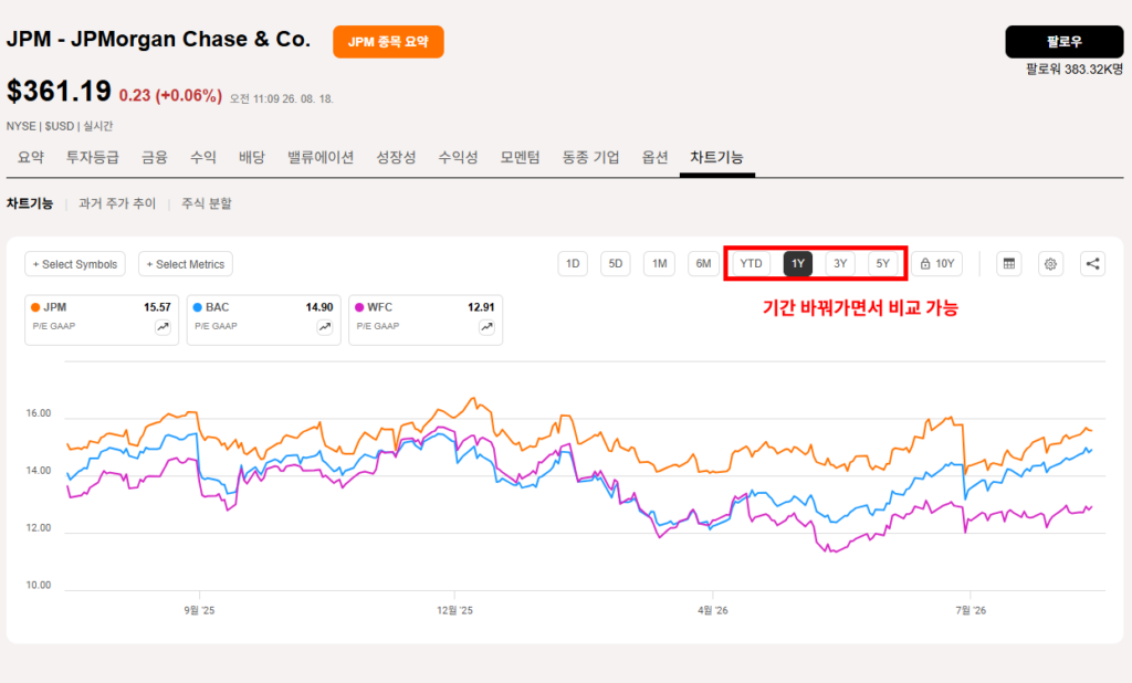 차트 기능 기간 변경