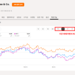 시킹알파 사이트 사용법