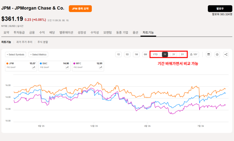 시킹알파 사이트 사용법