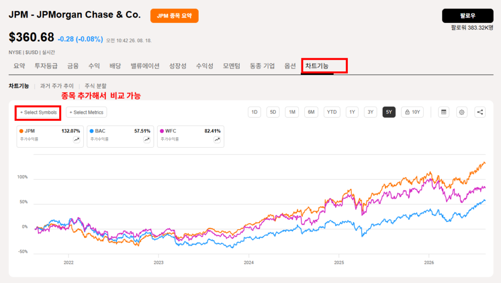 차트 기능 종목 수익율 비교