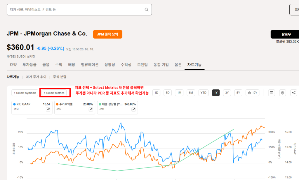 차트 기능 지표 선택 비교