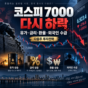 코스피 7000 다시 무너진 이유, 유가·금리·환율·외국인 수급으로 본 다음주 투자전략