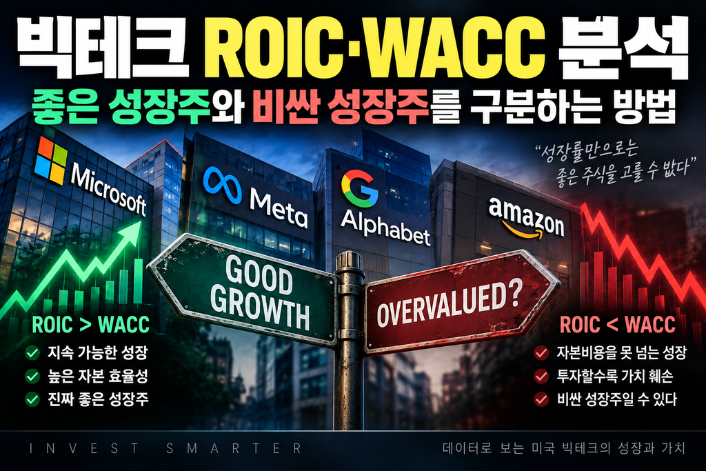 빅테크 ROIC·WACC 분석, 좋은 성장주와 비싼 성장주를 구분하는 방법 1 ChatGPT Image 2026년 9월 21일 오후 01 15 52