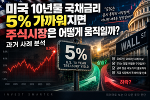 미국 10년물 국채금리 5% 가까워지면 주식시장은 어떻게 움직일까? 과거 사례 분석 5 미국 10년물 국채금리 5% 가까워지면 주식시장은 어떻게 움직일까? 과거 사례 분석