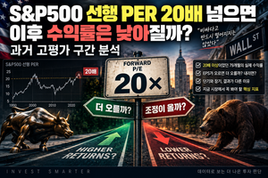 S&P500 선행 PER 20배 넘으면 이후 수익률은 낮아질까? 과거 고평가 구간 분석