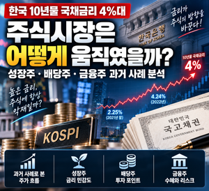 금리 4%, 주식시장은 어떻게 움직였나