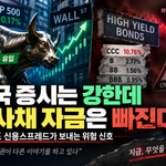 미국 증시는 강한데 회사채 자금은 빠진다, 하이일드 신용스프레드가 보내는 위험 신호