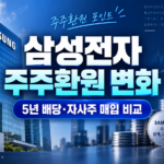 삼성전자 주주환원 변화