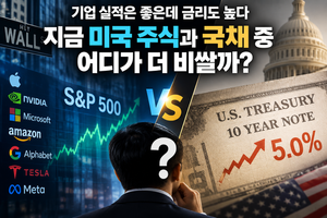 지금 미국 주식과 국채 중 어디가 더 비쌀까?